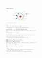 LG전자의 핵심가치 2페이지