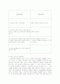 [사회과학] 아담 스미스의 국부론을 읽고 11페이지