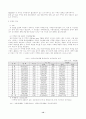 지방재정 12페이지