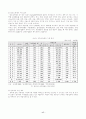 지방재정 17페이지