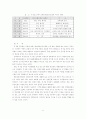 주 5일 근무가 국내 소프트산업에 미치는 영향 분석 9페이지