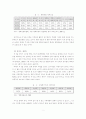 주 5일 근무가 국내 소프트산업에 미치는 영향 분석 10페이지
