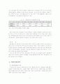 주 5일 근무가 국내 소프트산업에 미치는 영향 분석 12페이지
