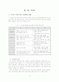 주 5일 근무가 국내 소프트산업에 미치는 영향 분석 15페이지