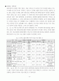대우그룹의 세계경영전략의 허와 실 15페이지