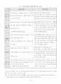 [사회과학] 수줍음도 지나치면 병  8페이지