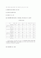 임금제도의 개선 방안 10페이지