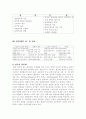 임금제도의 개선 방안 11페이지