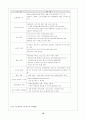 초등학교 미디어교육의 실제 16페이지