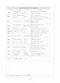 초등학교 미디어교육의 실제 19페이지