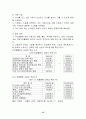 우리나라 가족수당제도의 도입방안에 관한 연구. 15페이지
