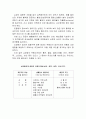 심장질환 2페이지