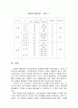 심장질환 22페이지