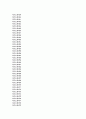[자기소개서] 실제자기소개서예문베스트100 2페이지
