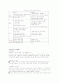 센서공학 16페이지