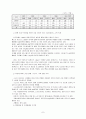 [마케팅전략]베스킨라빈스 마케팅계획 수립 7페이지