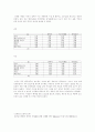[마케팅원론]‘잔비어’의 마케팅 전략 16페이지