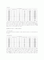 [마케팅원론]‘잔비어’의 마케팅 전략 19페이지