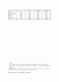 [마케팅원론]‘잔비어’의 마케팅 전략 33페이지