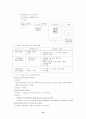 기록관리보존 14페이지