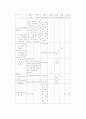 장애인복지에 대하여 - 의료재활부문 8페이지