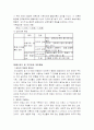 개인행동과 집단행동의 이해 18페이지