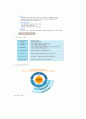 정보화 전략기획(ISP)에 대한 조사 5페이지