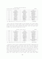 중국시장에서 삼성전자와 lg전자비교 14페이지