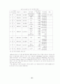 중국시장에서 삼성전자와 lg전자비교 22페이지