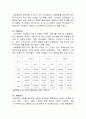 아침햇살마케팅성공사례 4페이지