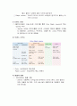 [사회과학] 빈폴마케팅 7페이지