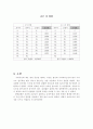 [A+레포트]빛의 굴절 2페이지