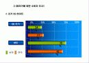 마케팅전략 OB 5페이지