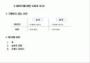마케팅전략 OB 6페이지