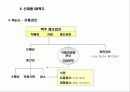 마케팅전략 OB 10페이지