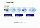 마케팅전략 OB 11페이지