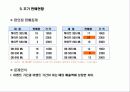 마케팅전략 OB 13페이지