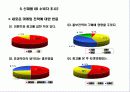 마케팅전략 OB 14페이지