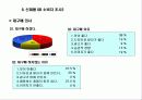 마케팅전략 OB 17페이지