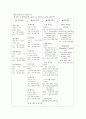 초코파이의 마케팅 4페이지