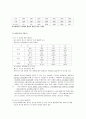 초코파이의 마케팅 9페이지