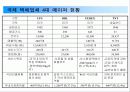 택배시장에관하여 12페이지