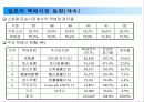 택배시장에관하여 14페이지