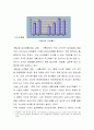 홈쇼핑의 마케팅 3페이지