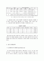홈쇼핑의 마케팅 23페이지