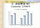 tv홈쇼핑의마케팅 4페이지