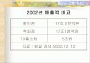 tv홈쇼핑의마케팅 6페이지