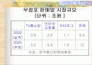 tv홈쇼핑의마케팅 7페이지