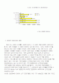 포터의 산업환경 분석틀을 적용한 항공산업 구조분석 9페이지