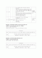 제주도 관광상품의 현황및 향후 발전방안 17페이지